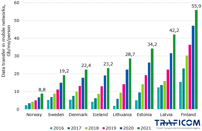 finland-has-more-broadband-subscriptions-than-the-other-nordic-and